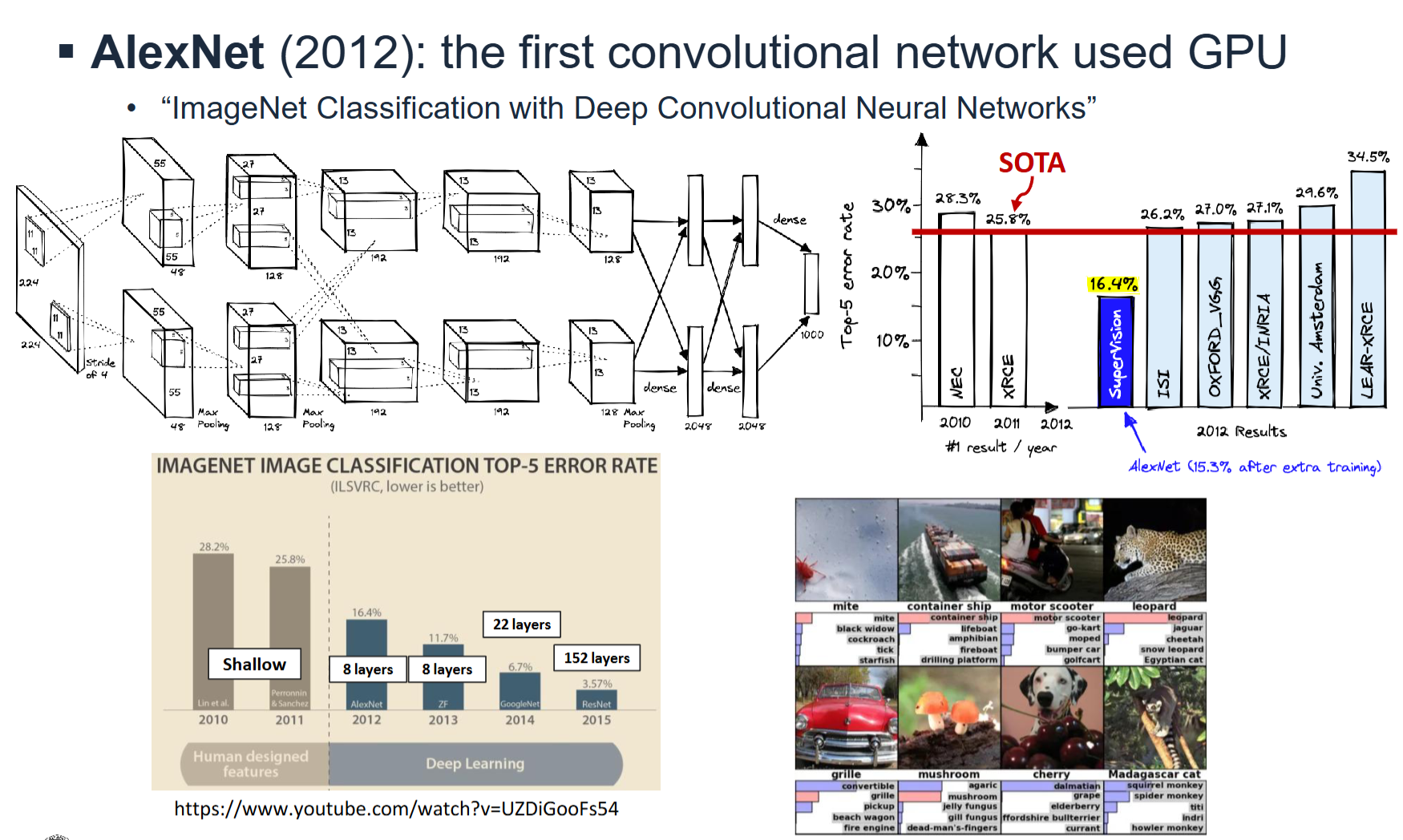 PDF p.58: ILSVRC Top-5 에러율 변화 그래프 (2010-2015)
